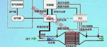 尿素湿法脱硝技术