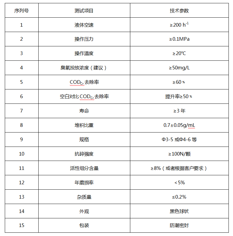 除臭氧催化剂