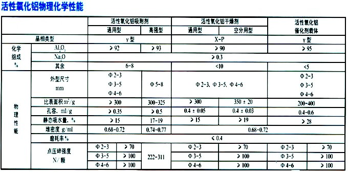 变压吸附专用活性氧化铝(图2)