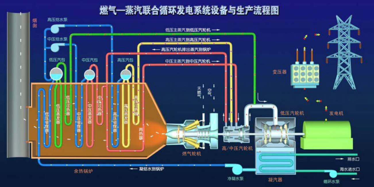 焦炉煤气联产发电(图1)